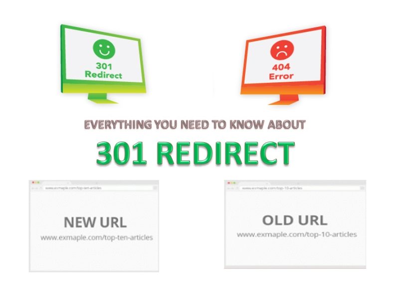 Fix 301 Redirects problem for your website